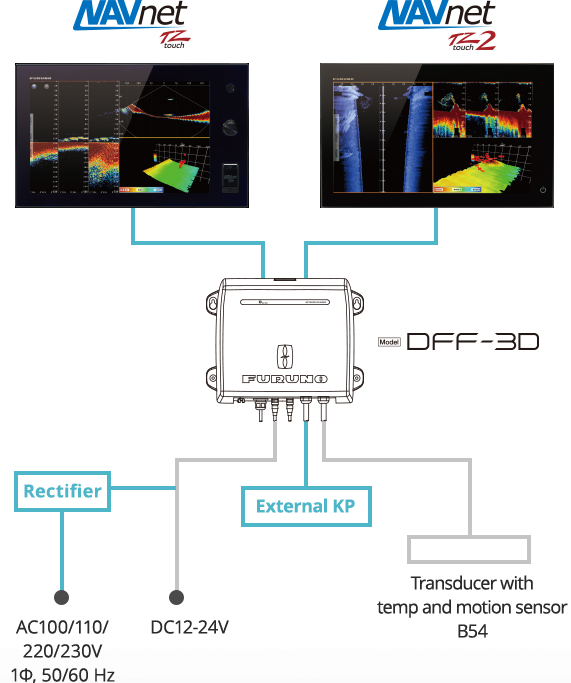 Interconnection Ph1