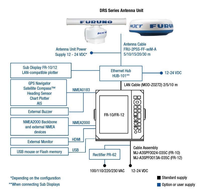 Fr1012interconnection