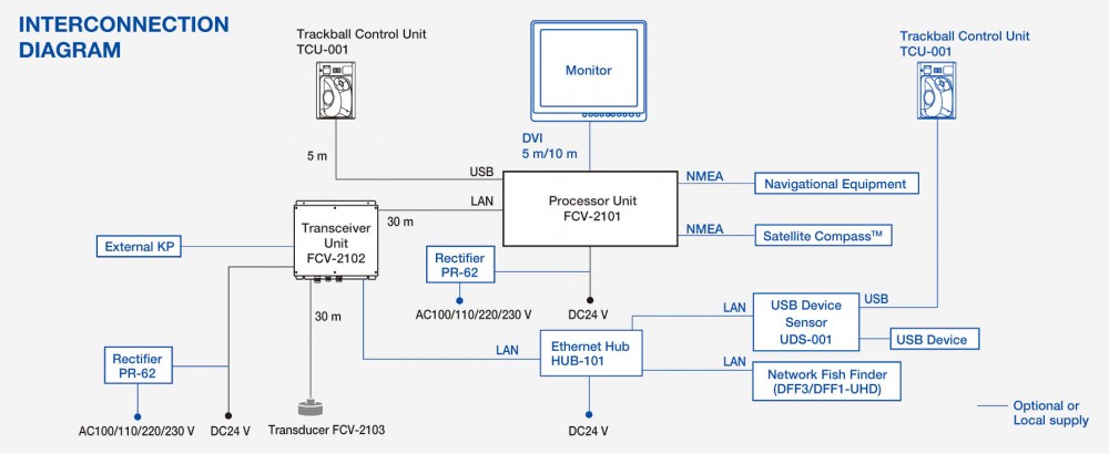 Fcv2100 E Diagram