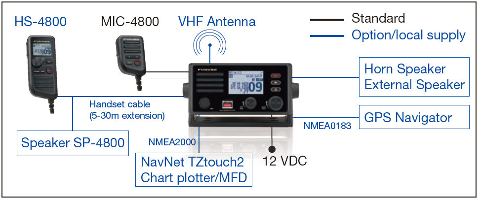 Diagram Fm 4800