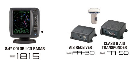 M1815 Ais Connection