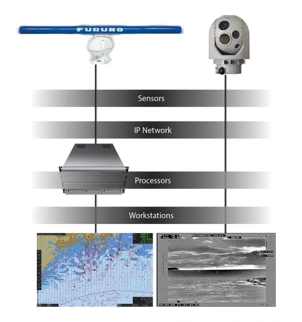 Ff Surveillance System