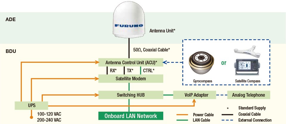 Vsat