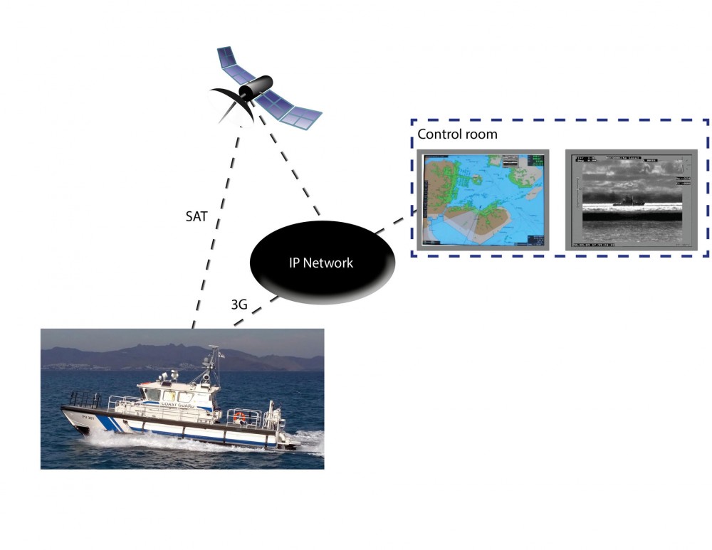 Shore Based Systems Integration