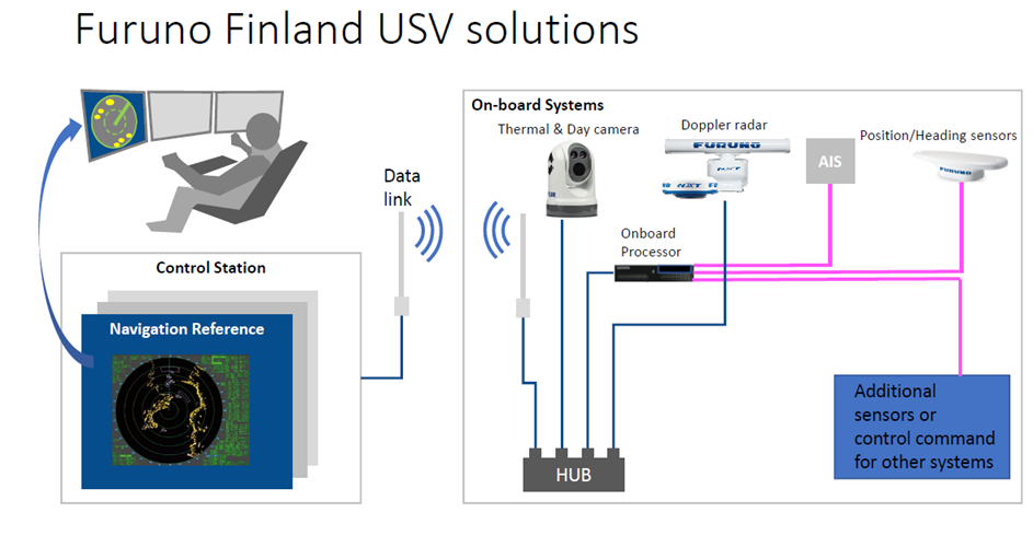 Furuno Finland Usv Solutions