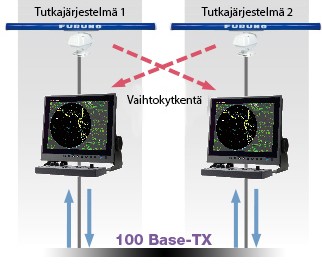 Far 15x8 Ethernet