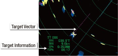 Fast Target Tracking