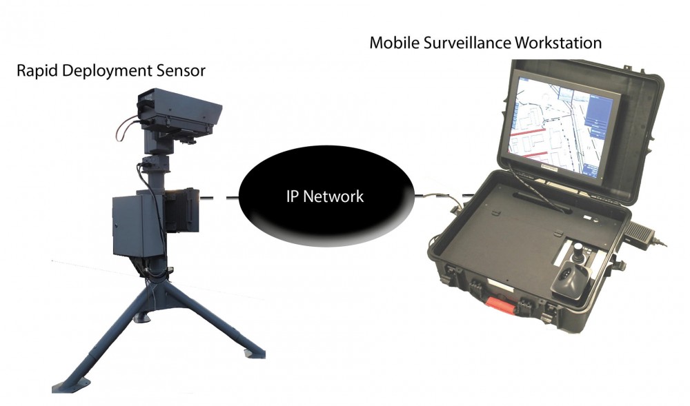 Rapid Deployment Surveillance System Ff Mobil